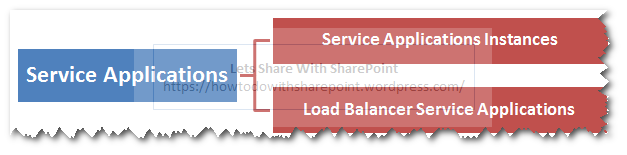 SharePoint Inventory Map